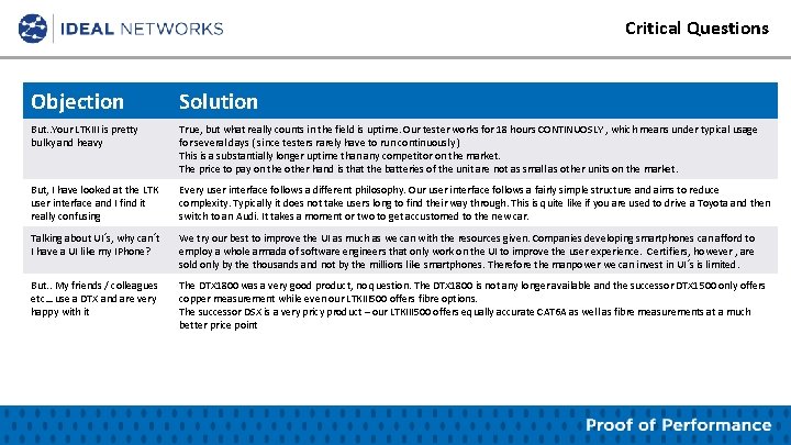 Critical Questions Objection Solution But. . Your LTKIII is pretty bulky and heavy True,