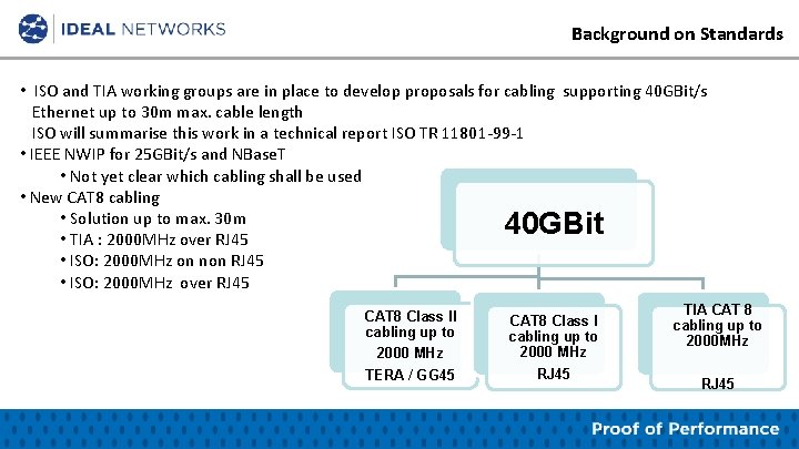 Background on Standards • ISO and TIA working groups are in place to develop