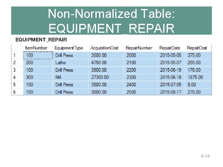 Non-Normalized Table: EQUIPMENT_REPAIR 4 -14 Non-Normalized Table: EQUIPMENT_REPAIR 4 -14
