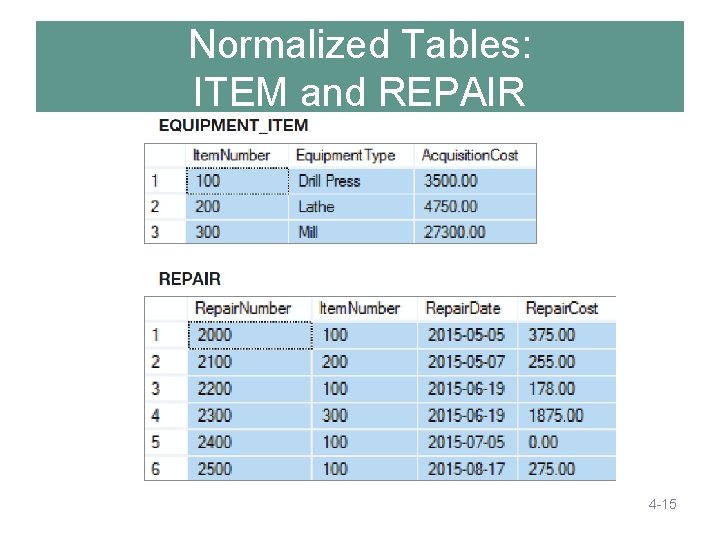 Normalized Tables: ITEM and REPAIR 4 -15 Normalized Tables: ITEM and REPAIR 4 -15
