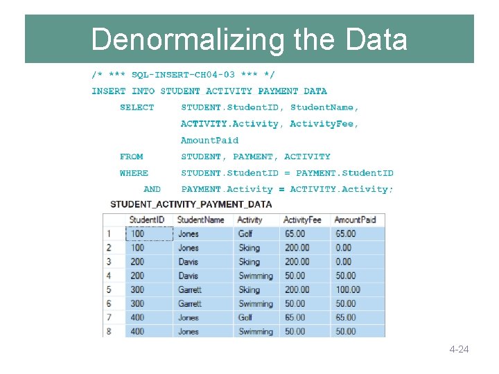 Denormalizing the Data 4 -24 Denormalizing the Data 4 -24