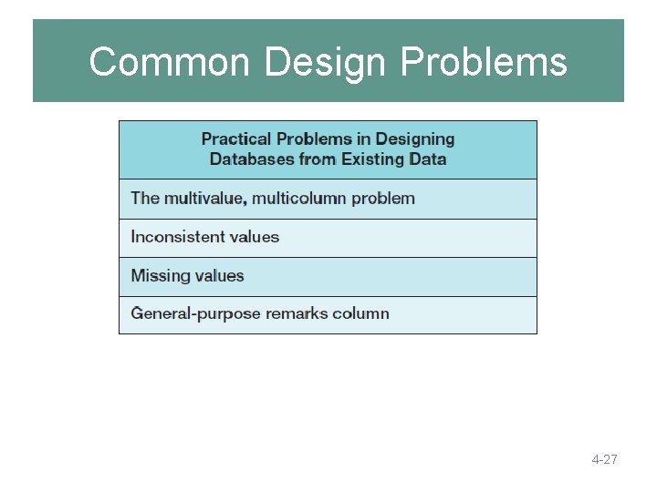 Common Design Problems 4 -27 Common Design Problems 4 -27