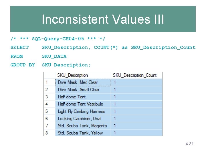 Inconsistent Values III 4 -31 Inconsistent Values III 4 -31