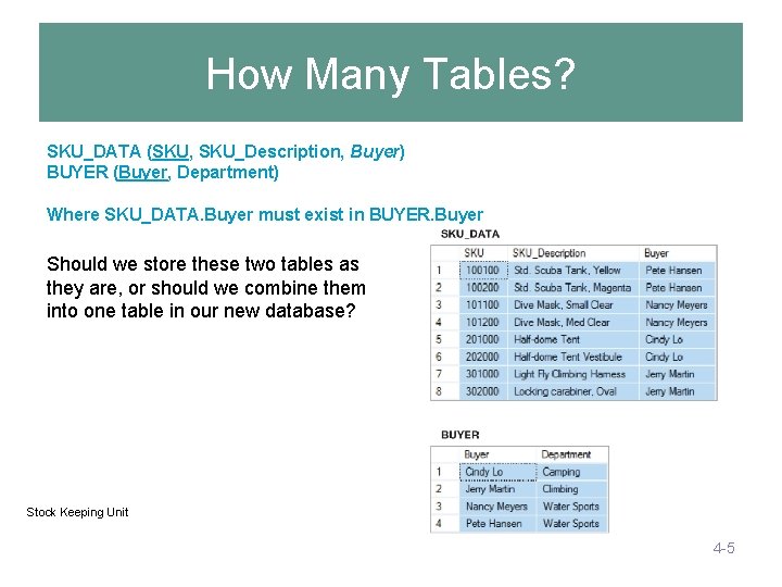 How Many Tables? SKU_DATA (SKU, SKU_Description, Buyer) BUYER (Buyer, Department) Where SKU_DATA. Buyer must How Many Tables? SKU_DATA (SKU, SKU_Description, Buyer) BUYER (Buyer, Department) Where SKU_DATA. Buyer must