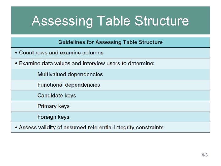 Assessing Table Structure 4 -6 Assessing Table Structure 4 -6