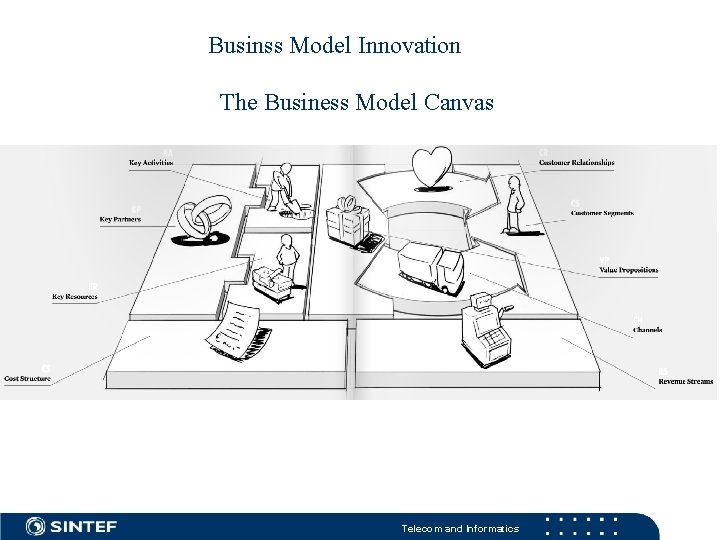 Businss Model Innovation The Business Model Canvas Telecom and Informatics 
