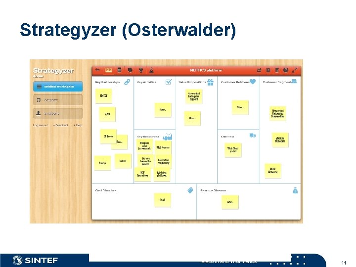 Strategyzer (Osterwalder) Telecom and Informatics 11 