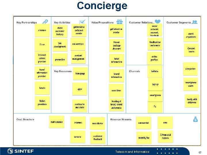 Concierge Telecom and Informatics 17 