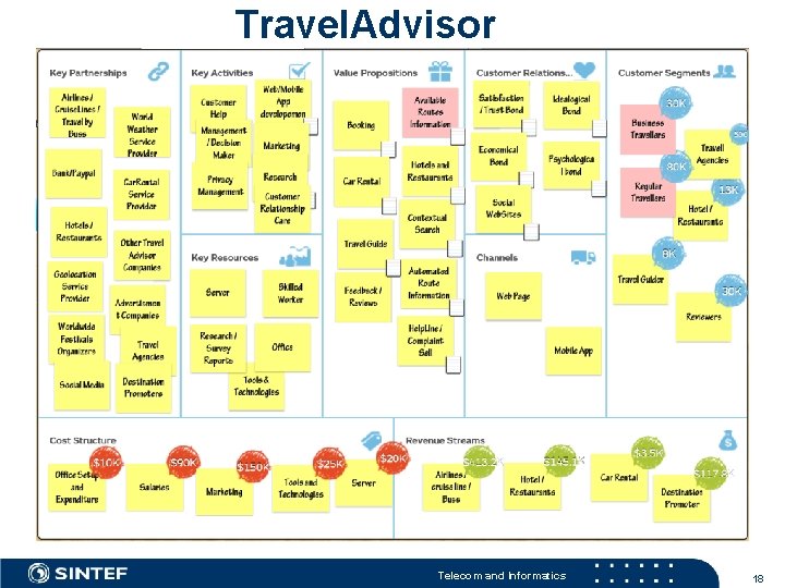 Travel. Advisor Telecom and Informatics 18 