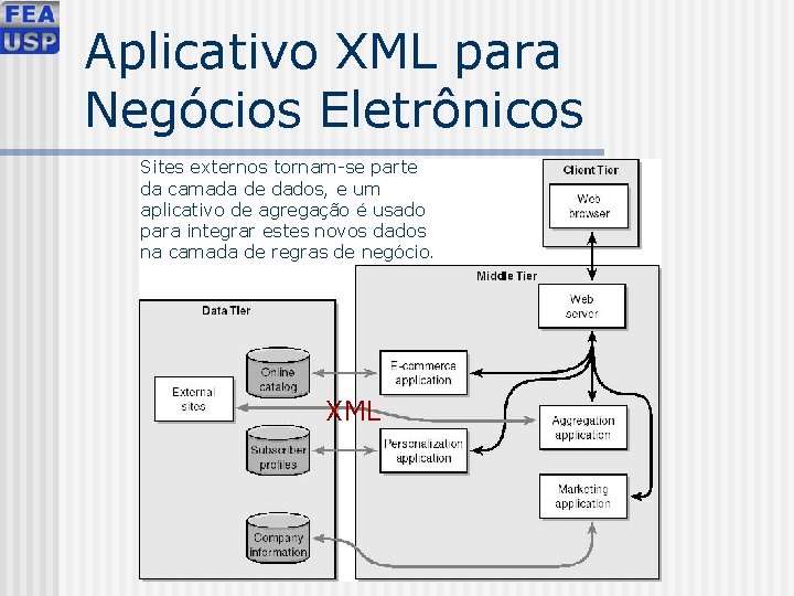 Aplicativo XML para Negócios Eletrônicos Sites externos tornam-se parte da camada de dados, e