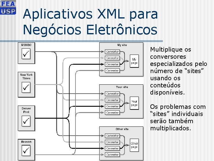 Aplicativos XML para Negócios Eletrônicos Multiplique os conversores especializados pelo número de “sites” usando