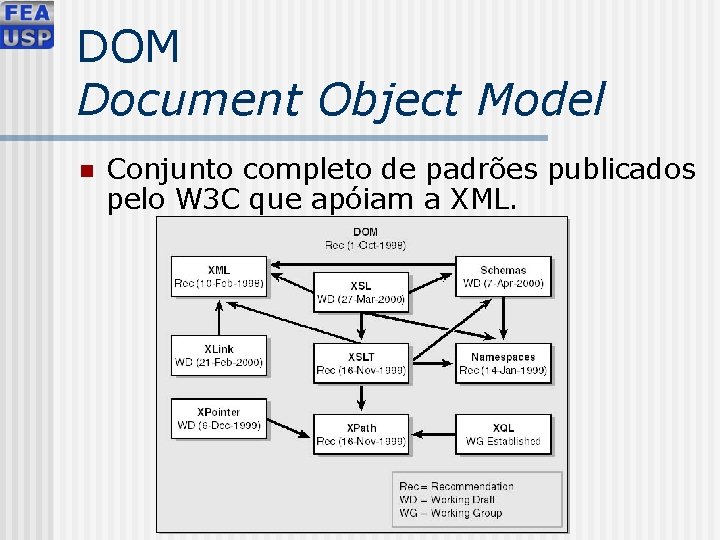 DOM Document Object Model n Conjunto completo de padrões publicados pelo W 3 C