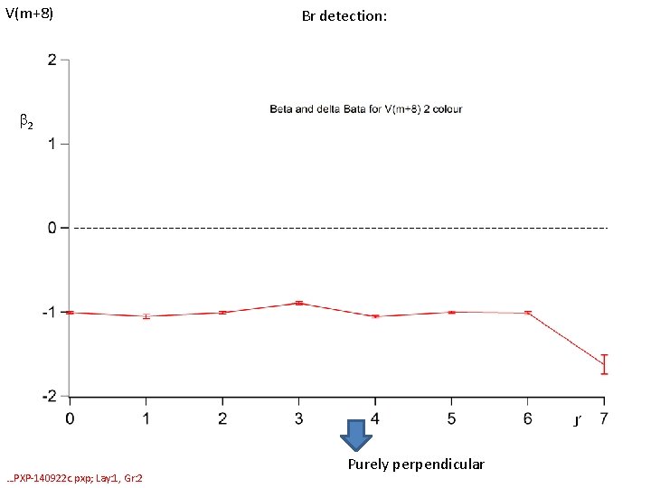 V(m+8) Br detection: b 2 J´ …PXP-140922 c. pxp; Lay: 1, Gr: 2 Purely