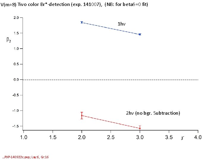 V(m+8) Two color Br*-detection (exp. 141007), (NB: for beta 6=0 fit) 1 hv b