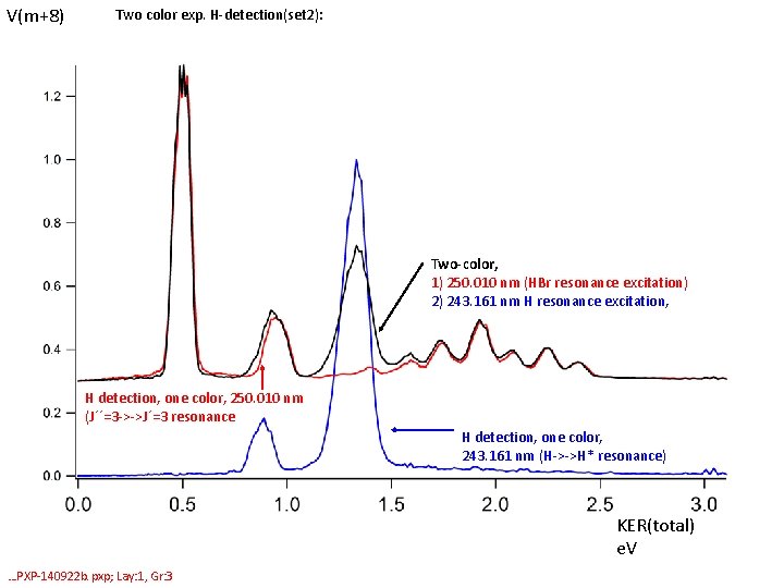 V(m+8) Two color exp. H-detection(set 2): Two-color, 1) 250. 010 nm (HBr resonance excitation)