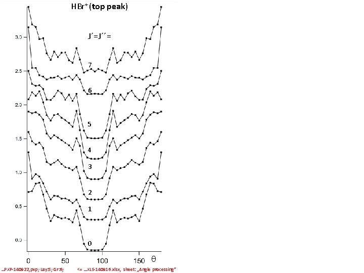 HBr+ (top peak) J´=J´´= 7 6 5 4 3 2 1 0 q …PXP-140922,