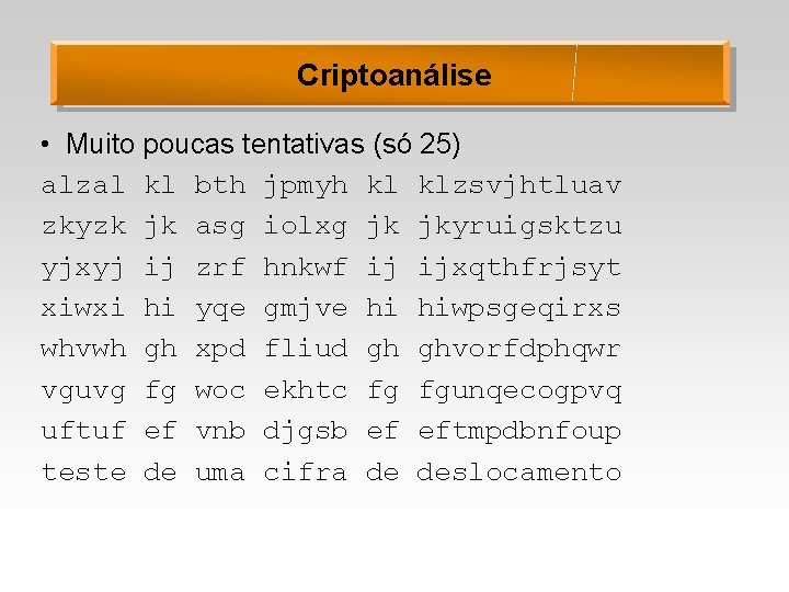 Criptoanálise • Muito poucas tentativas (só 25) alzal kl bth jpmyh kl klzsvjhtluav zkyzk