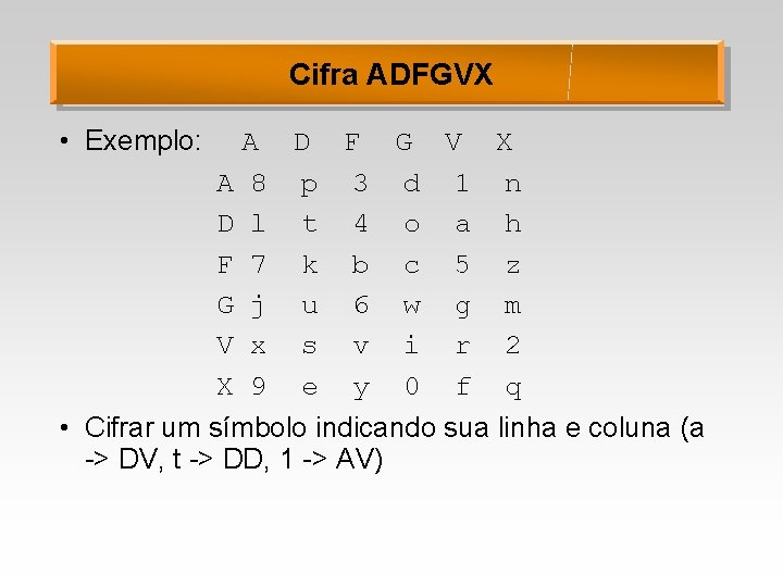 Cifra ADFGVX • Exemplo: A D F G V X A 8 p 3