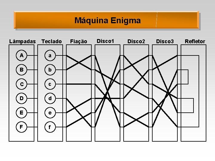 Máquina Enigma Lâmpadas Teclado A a B b C c D d E e