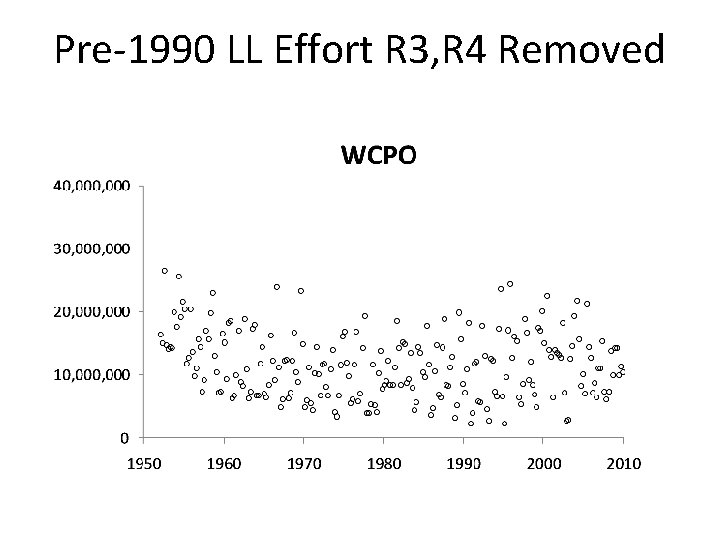 Pre-1990 LL Effort R 3, R 4 Removed 