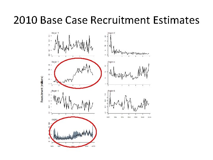 2010 Base Case Recruitment Estimates 
