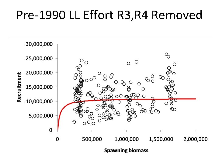 Pre-1990 LL Effort R 3, R 4 Removed 