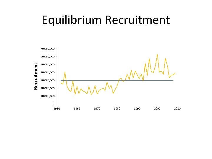 Equilibrium Recruitment 