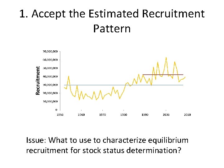 1. Accept the Estimated Recruitment Pattern Issue: What to use to characterize equilibrium recruitment