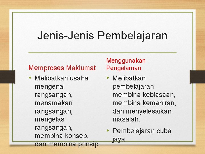 Jenis-Jenis Pembelajaran Memproses Maklumat Menggunakan Pengalaman • Melibatkan usaha • Melibatkan mengenal pembelajaran rangsangan,