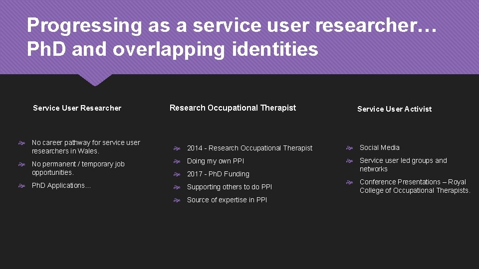 Progressing as a service user researcher… Ph. D and overlapping identities Service User Researcher