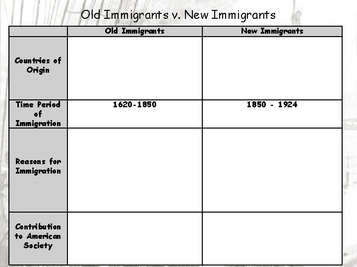 Old Immigrants v. New Immigrants Countries of Origin Old Immigrants New Immigrants Time Period
