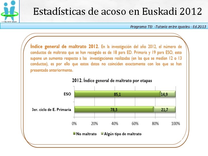 Estadísticas de acoso en Euskadi 2012 Programa TEI -Tutoría entre iguales - Ed. 2013