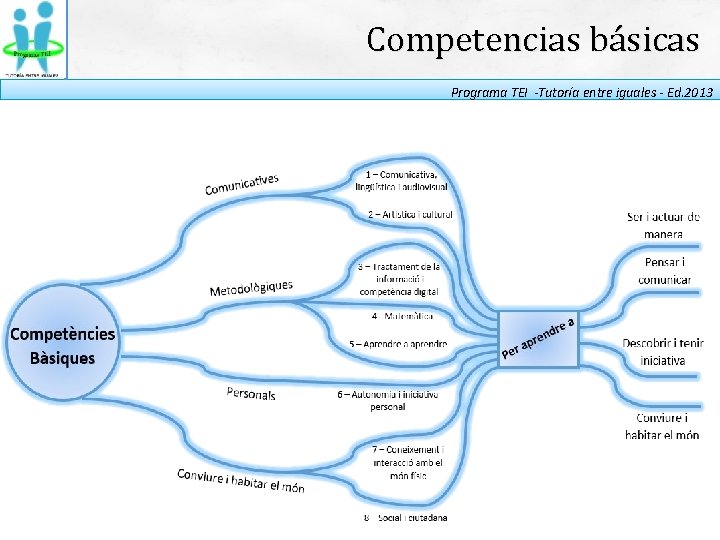 Competencias básicas Programa TEI -Tutoría entre iguales - Ed. 2013 