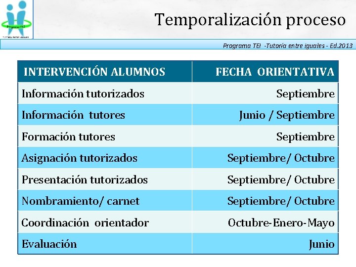 Temporalización proceso Programa TEI -Tutoría entre iguales - Ed. 2013 INTERVENCIÓN ALUMNOS Información tutorizados