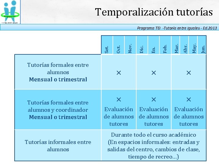 Temporalización tutorías Tutorías formales entre alumnos Mensual o trimestral Tutorías formales entre alumnos y