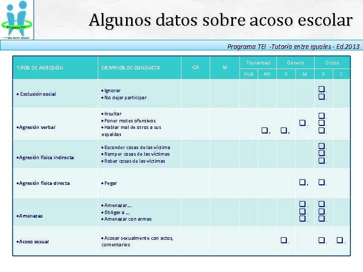 Algunos datos sobre acoso escolar Programa TEI -Tutoría entre iguales - Ed. 2013 CA