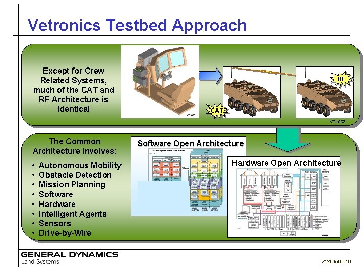 Vetronics Testbed Approach Except for Crew Related Systems, much of the CAT and RF