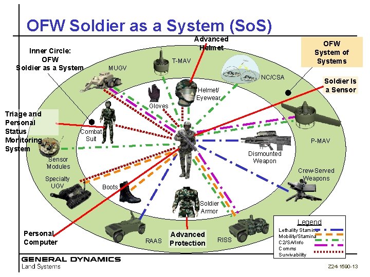 OFW Soldier as a System (So. S) Inner Circle: OFW Soldier as a System