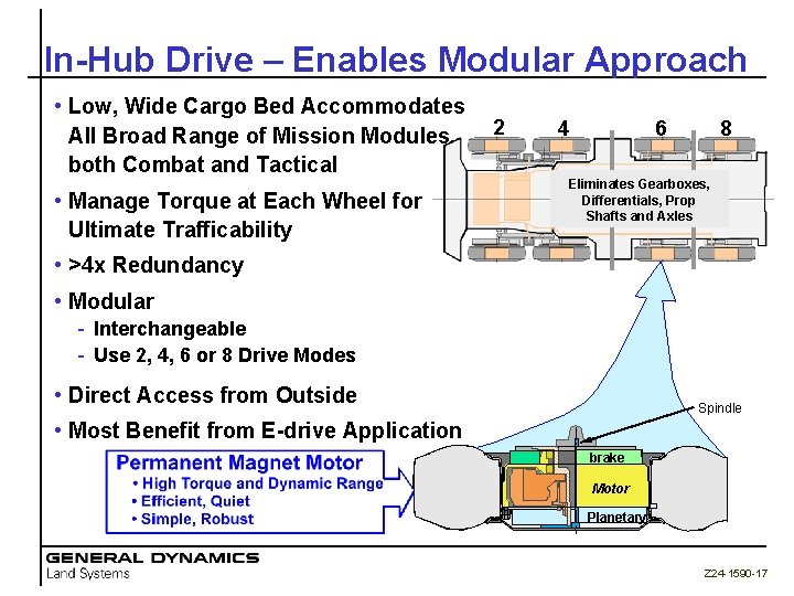 In-Hub Drive – Enables Modular Approach • Low, Wide Cargo Bed Accommodates All Broad