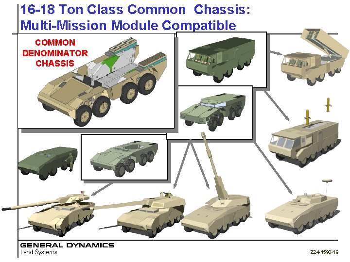 16 -18 Ton Class Common Chassis: Multi-Mission Module Compatible COMMON DENOMINATOR CHASSIS Z 24