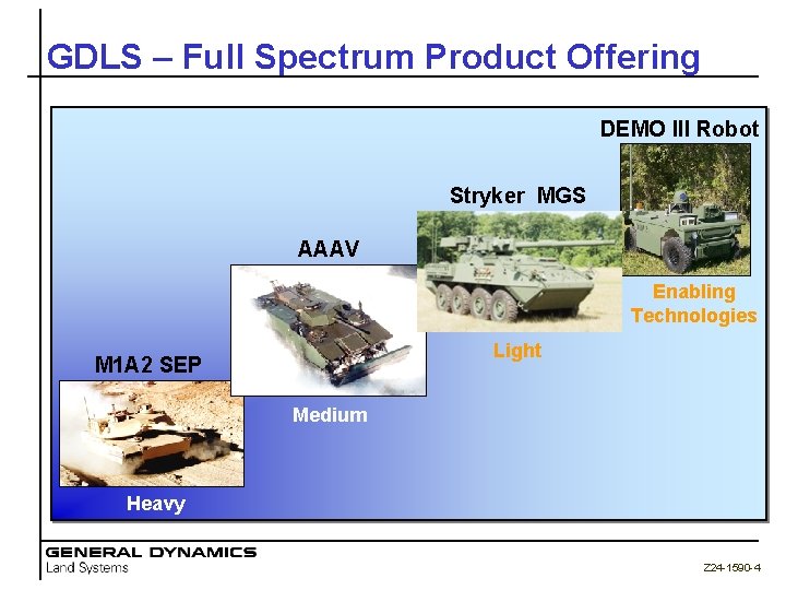 GDLS – Full Spectrum Product Offering DEMO III Robot Stryker MGS AAAV Enabling Technologies