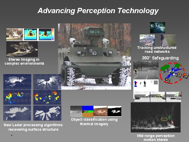Advancing Perception Technology Tracking unstructured road networks 360° Safeguarding Stereo Imaging in complex environments
