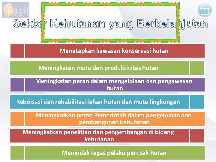 Sektor Kehutanan yang Berkelanjutan Menetapkan kawasan konservasi hutan Meningkatan mutu dan produktivitas hutan Meningkatan