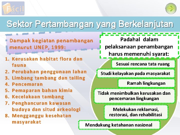 Sektor Pertambangan yang Berkelanjutan Dampak kegiatan penambangan menurut UNEP, 1999: Padahal dalam pelaksanaan penambangan