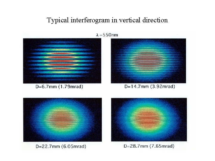 Typical interferogram in vertical direction 