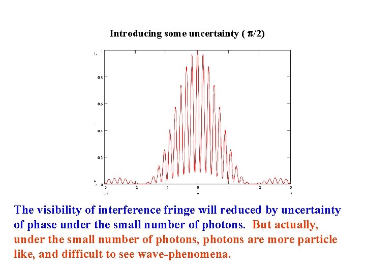 Introducing some uncertainty ( p/2) The visibility of interference fringe will reduced by uncertainty