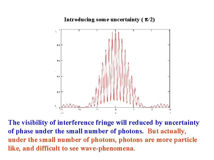 Introducing some uncertainty ( p/2) The visibility of interference fringe will reduced by uncertainty