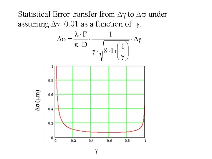 Statistical Error transfer from Dg to Ds under assuming Dg=0. 01 as a function
