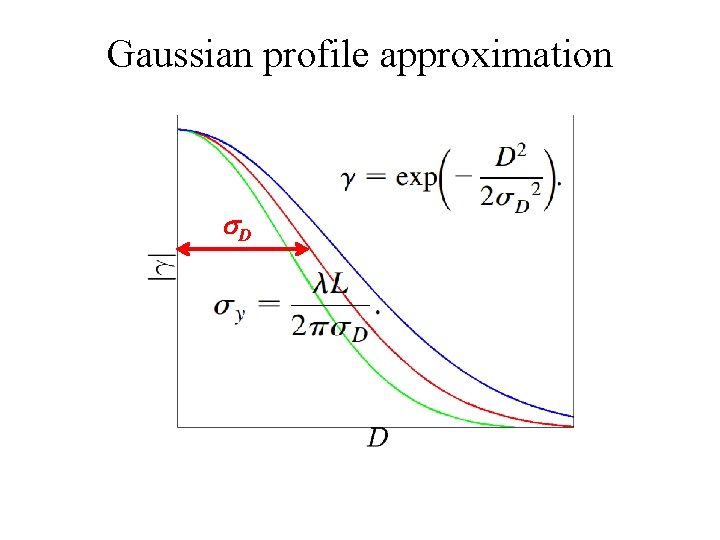 Gaussian profile approximation s. D 