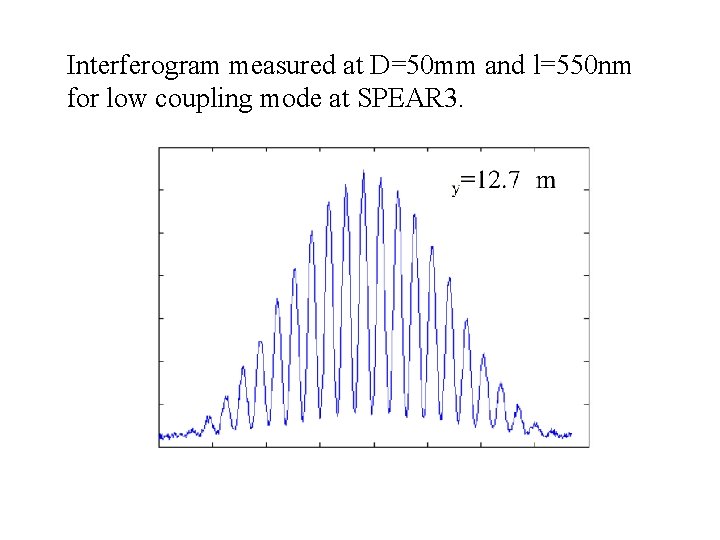 Interferogram measured at D=50 mm and l=550 nm for low coupling mode at SPEAR